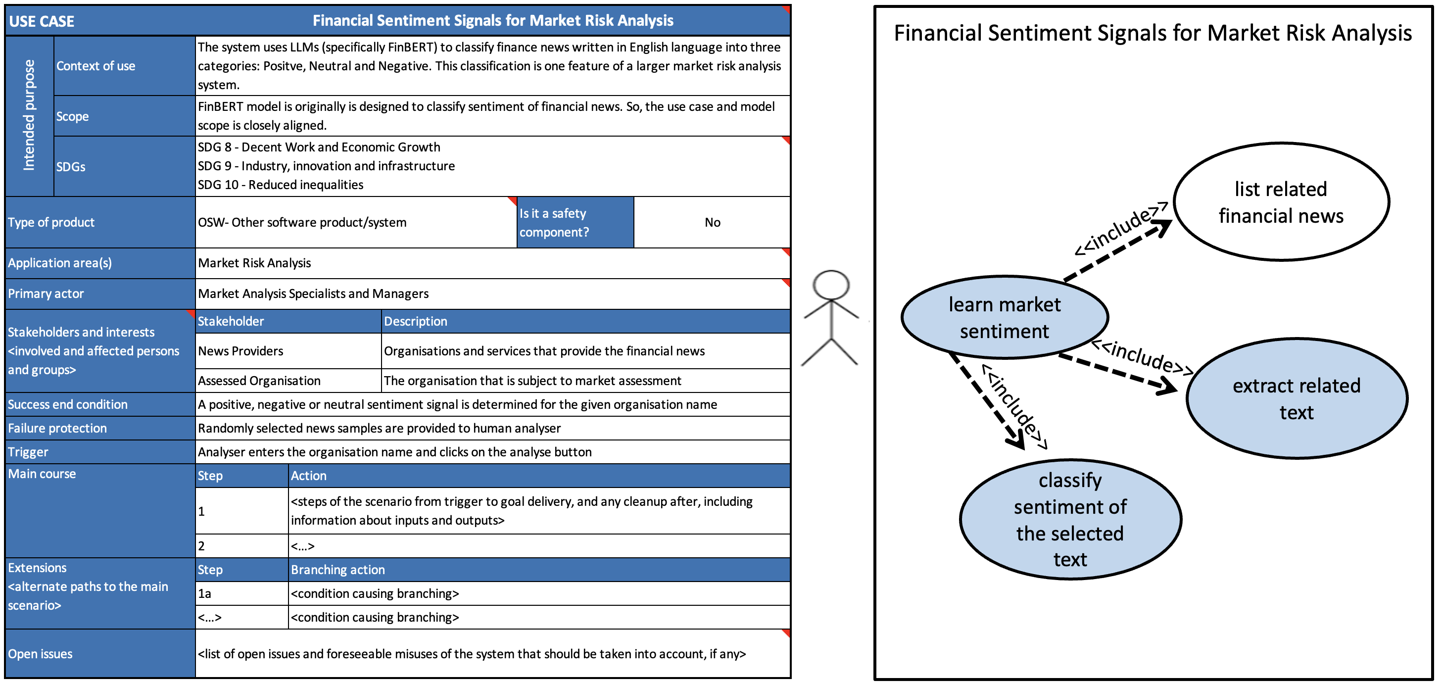 A simplified example use case card for a financial sentiment analysis system. The template is obtained from Hupont et al., 2023.